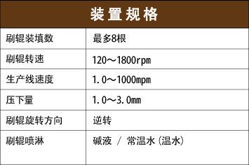 装置规格