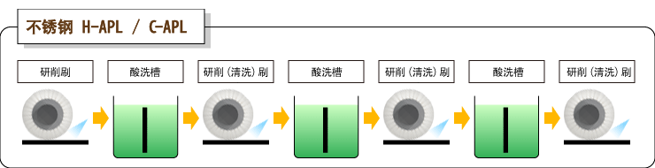 研削试验机上的代表试验案例