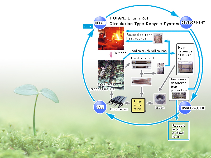 HOTANI Brush Roll Circulation Type Recycle System