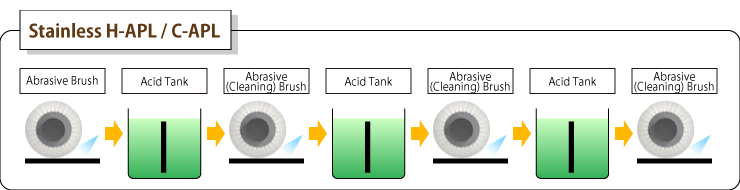 ƒExample at Descaling Line„Stainless H-APLEC-APL