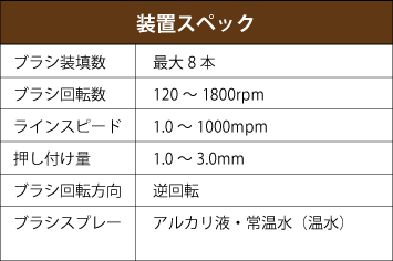 高速洗浄試験機の装置スペック表